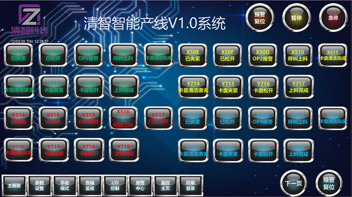 清晰信號交付列表，便于檢查故障
